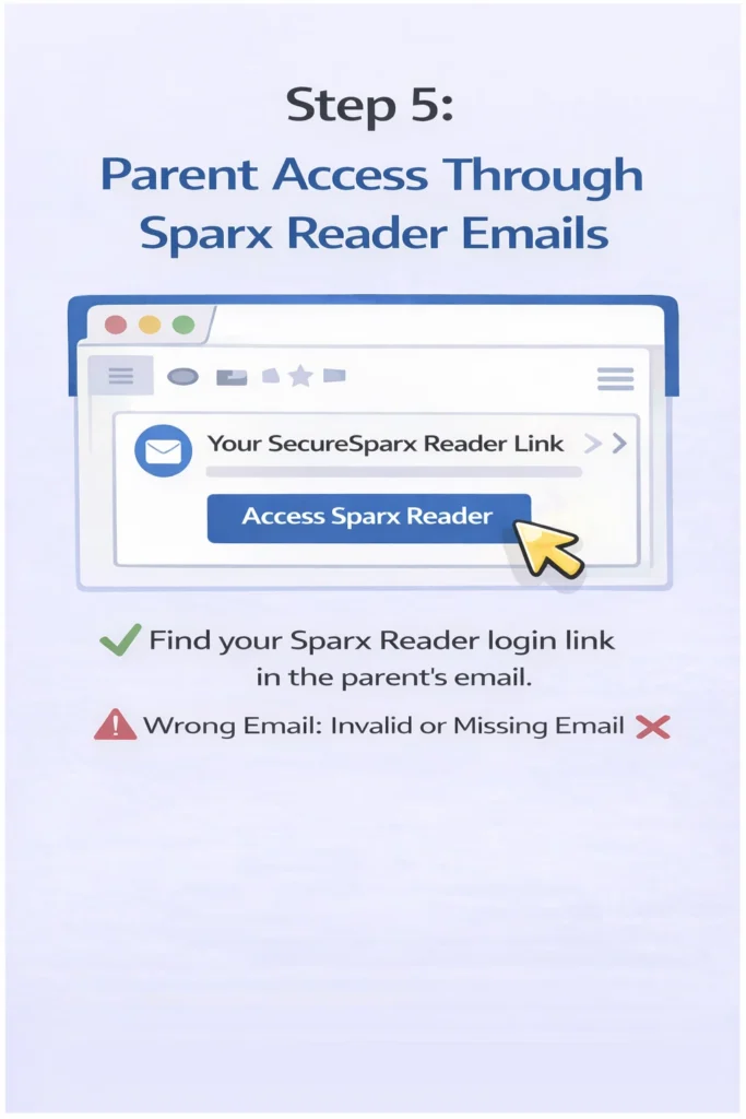 Avoid Login Problems: Use the Official Sparx Reader Page